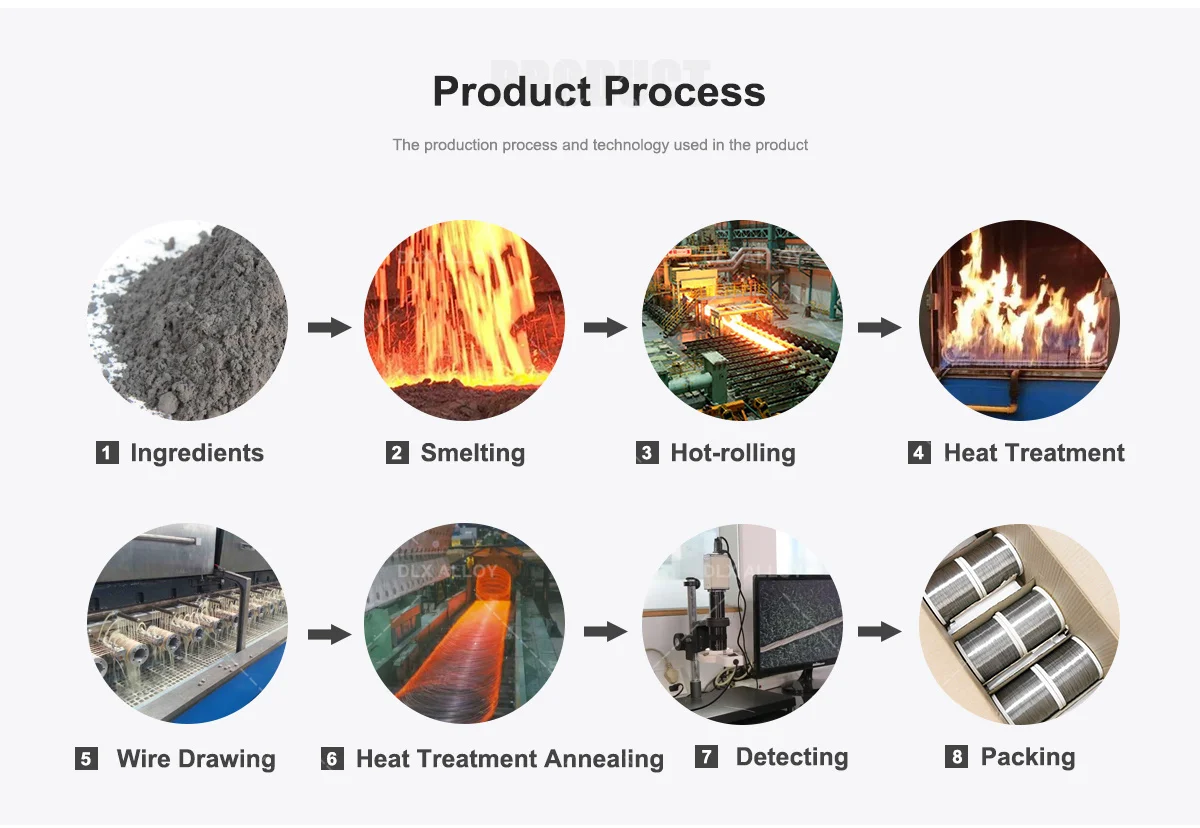 Inconel-Draht